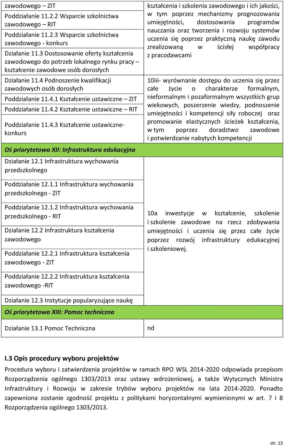 4.2 Kształcenie ustawiczne RIT Poddziałanie 11.4.3 Kształcenie ustawicznekonkurs Oś priorytetowa XII: Infrastruktura edukacyjna Działanie 12.