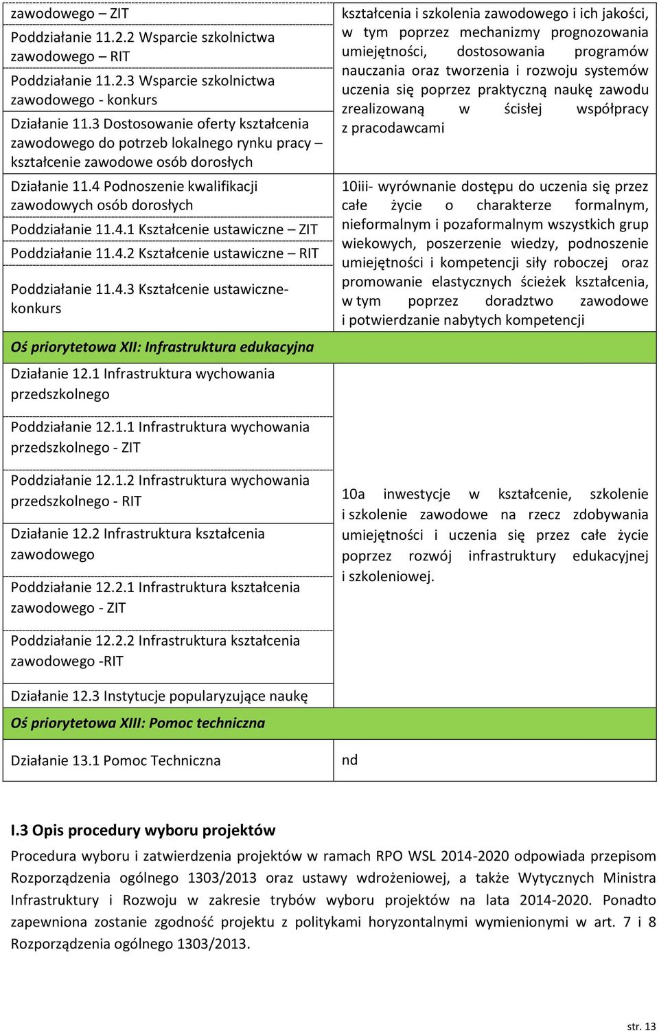 4.2 Kształcenie ustawiczne RIT Poddziałanie 11.4.3 Kształcenie ustawicznekonkurs Oś priorytetowa XII: Infrastruktura edukacyjna Działanie 12.