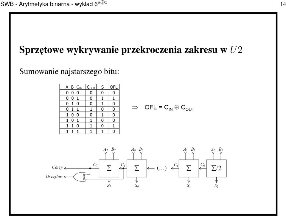 wykrywanie przekroczenia