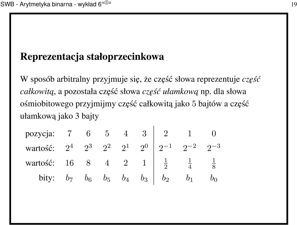 dla słowa ośmiobitowego przyjmijmy część całkowitą jako5bajtów a część ułamkową jako 3 bajty pozycja: 7 6