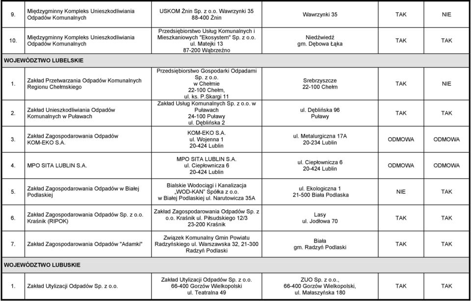 Dębowa Łąka WOJEWÓDZTWO LUBELSKIE Zakład Przetwarzania Odpadów Komunalnych Regionu Chełmskiego Komunalnych w Puławach Przedsiębiorstwo Gospodarki Odpadami w Chełmie 22-100 Chełm, ul. ks. P.Skargi 11 Zakład Usług Komunalnych w Puławach 24-100 Puławy ul.