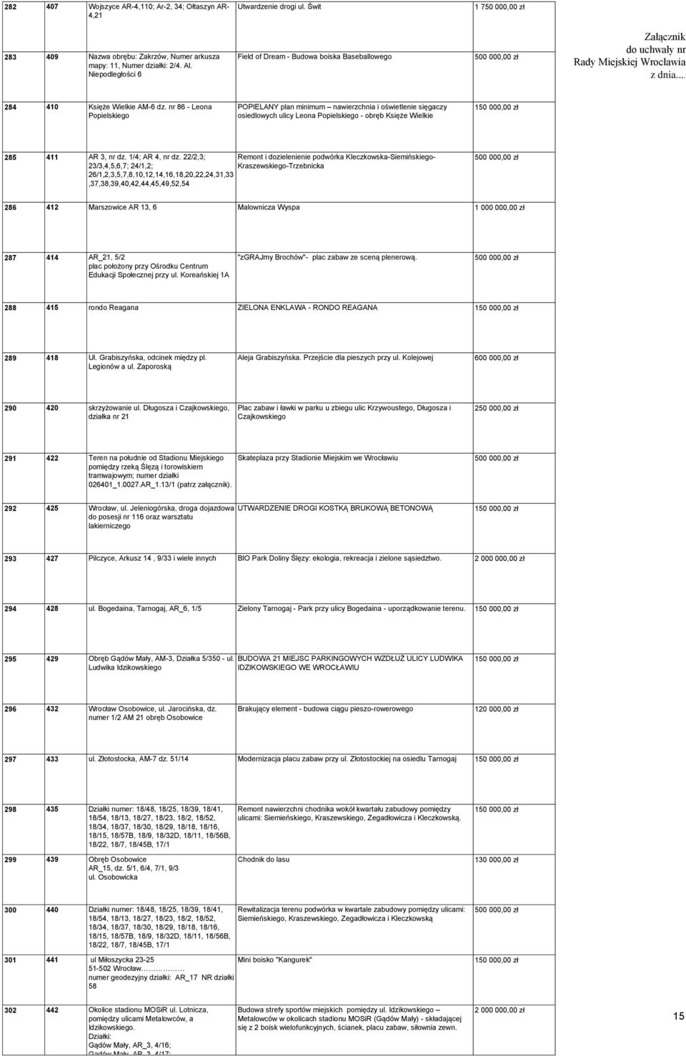 nr 86 - Leona Popielskiego POPIELANY plan minimum nawierzchnia i oświetlenie sięgaczy osiedlowych ulicy Leona Popielskiego - obręb Księże Wielkie 285 411 AR 3, nr dz. 1/4; AR 4, nr dz.