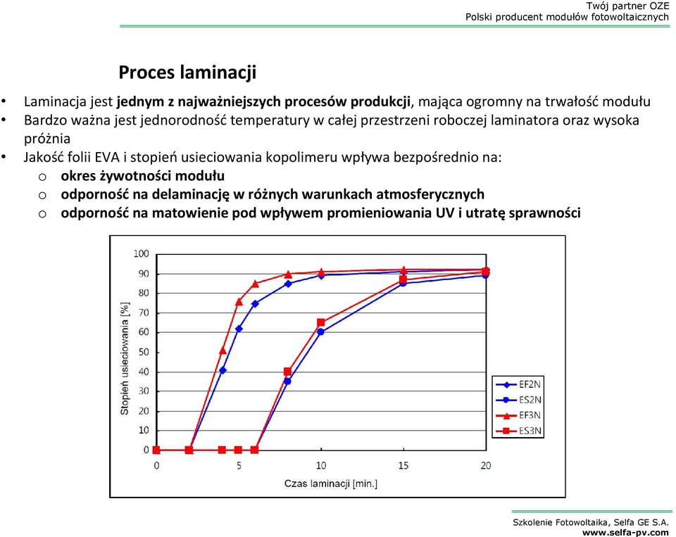 próżnia Jakość folii EVA i stopień usieciowania kopolimeru wpływa bezpośrednio na: o okres żywotności modułu o