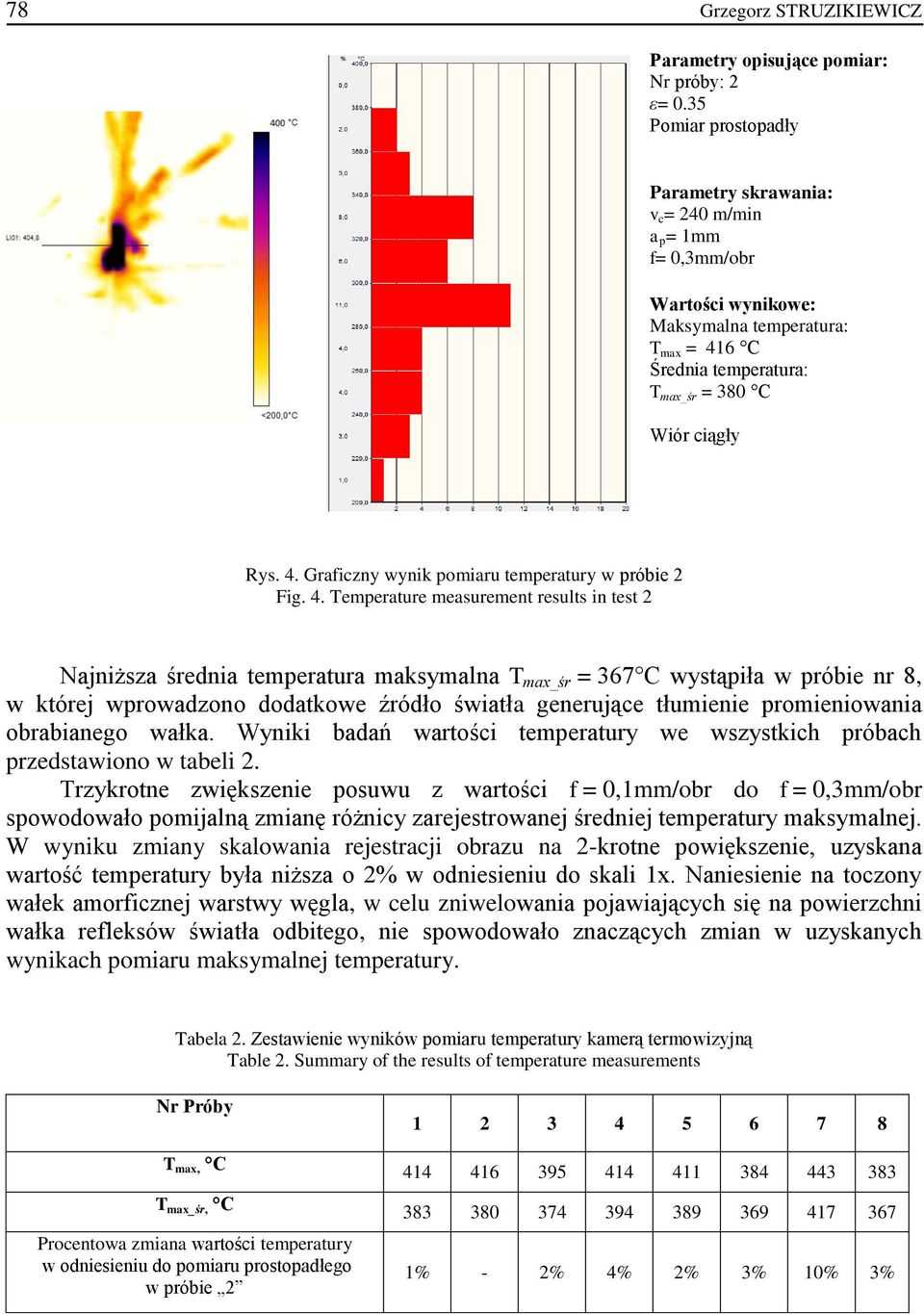 4. Temperature measurement results in test 2 Najniższa średnia temperatura maksymalna T max_śr = 367 C wystąpiła w próbie nr 8, w której wprowadzono dodatkowe źródło światła generujące tłumienie