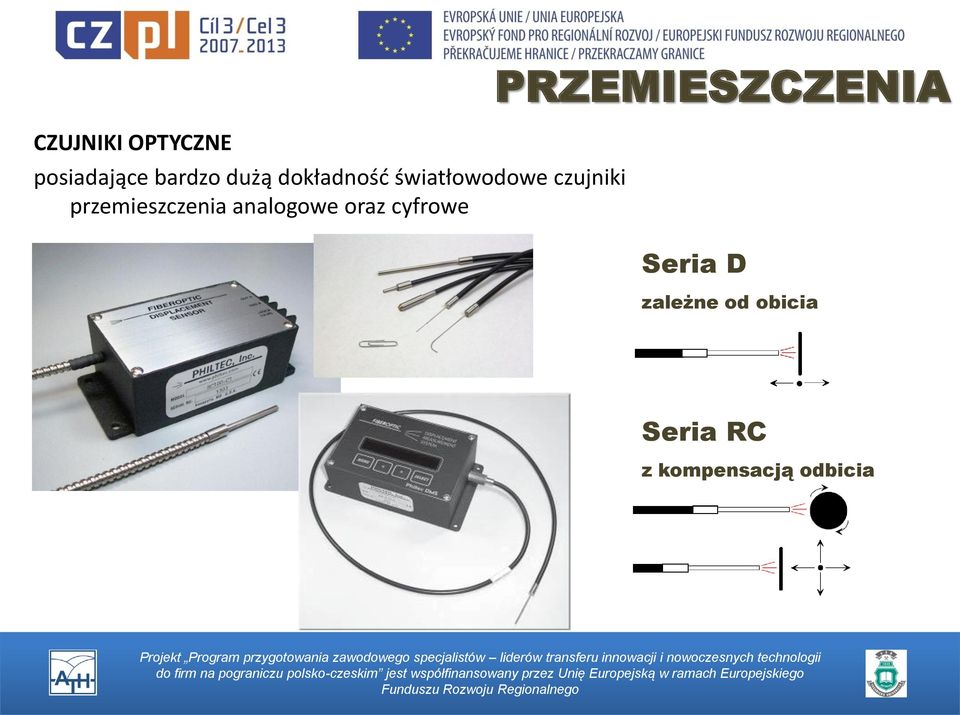 przemieszczenia analogowe oraz cyfrowe