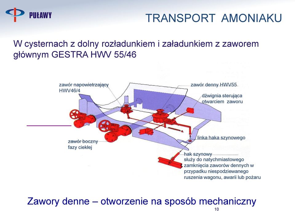 ciekłej linka haka szynowego hak szynowy służy do natychmiastowego zamknięcia zaworów dennych w