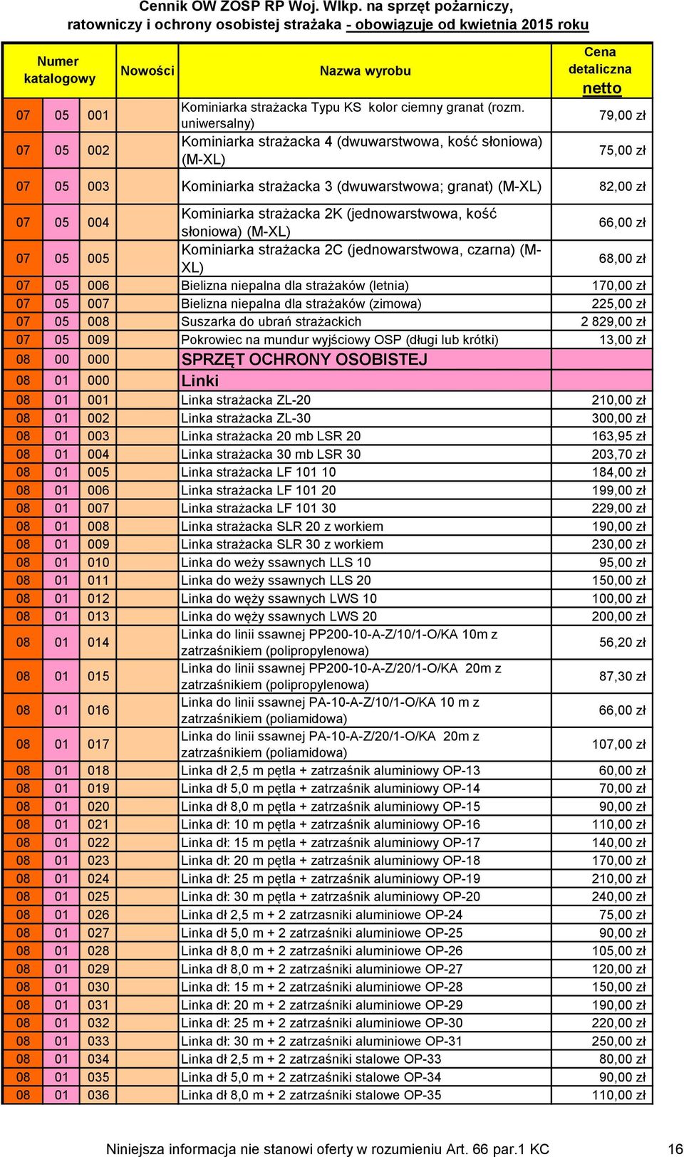 (jednowarstwowa, kość słoniowa) (M-XL) 66,00 zł 07 05 005 Kominiarka strażacka 2C (jednowarstwowa, czarna) (M- XL) 68,00 zł 07 05 006 Bielizna niepalna dla strażaków (letnia) 170,00 zł 07 05 007