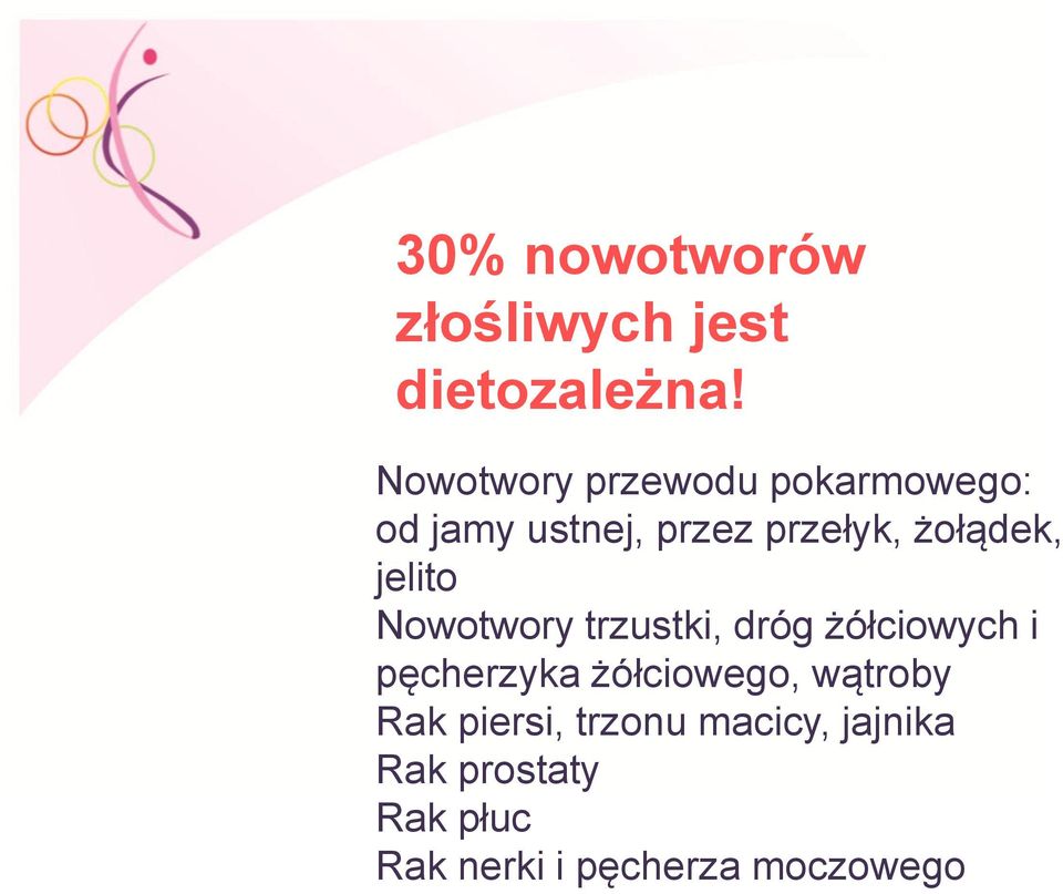 żołądek, jelito Nowotwory trzustki, dróg żółciowych i pęcherzyka