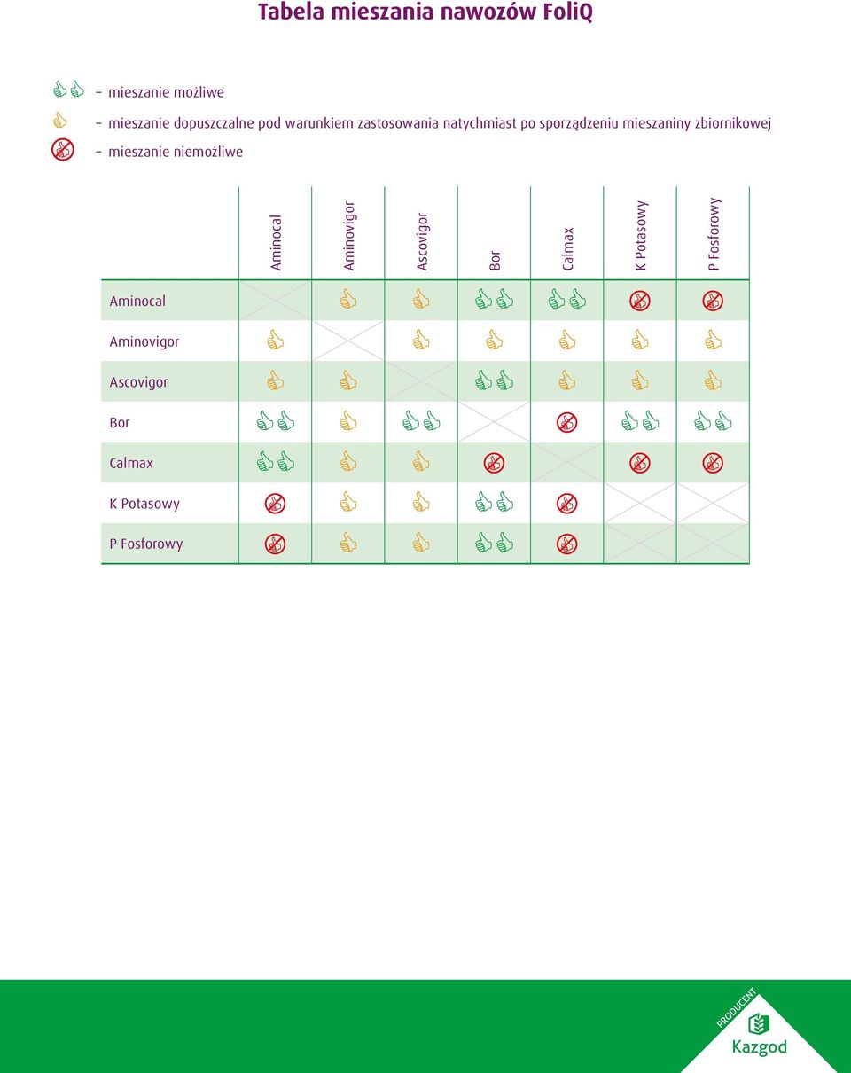 zbiornikowej mieszanie niemożliwe Aminocal Aminovigor Ascovigor Aminocal