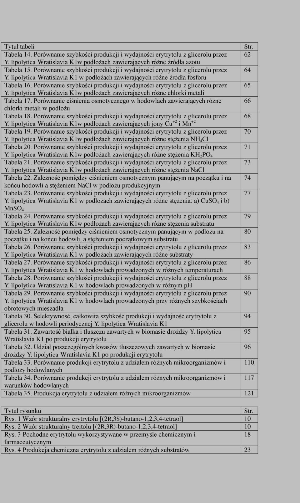 Porównanie szybkości produkcji i wydajności erytrytolu z glicerolu przez 65 Y. lipolytica Wratislavia K1w podłożach zawierających różne chlorki metali Tabela 17.