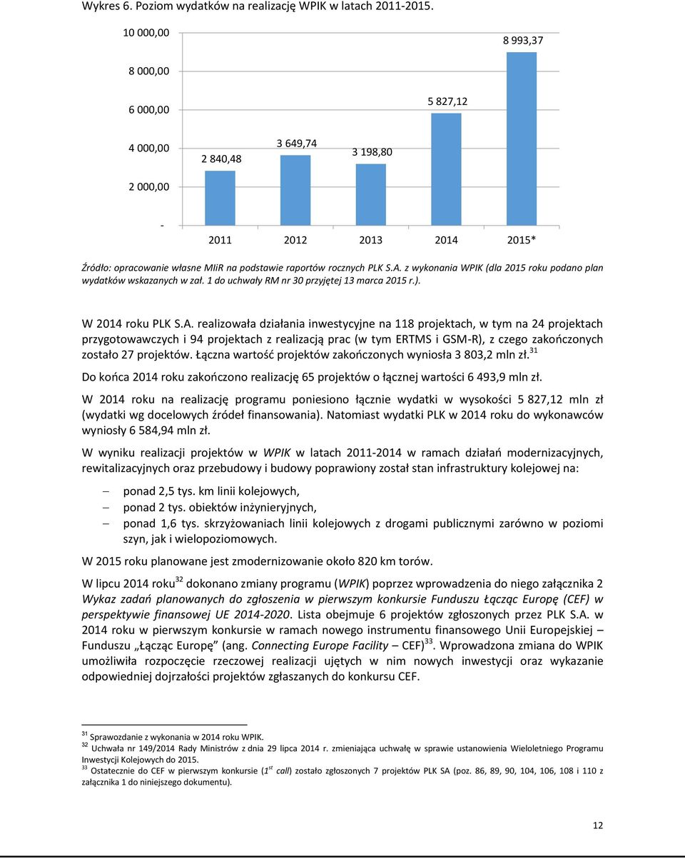 z wykonania WPIK (dla 2015 roku podano plan wydatków wskazanych w zał. 1 do uchwały RM nr 30 przyjętej 13 marca 2015 r.). W 2014 roku PLK S.A.