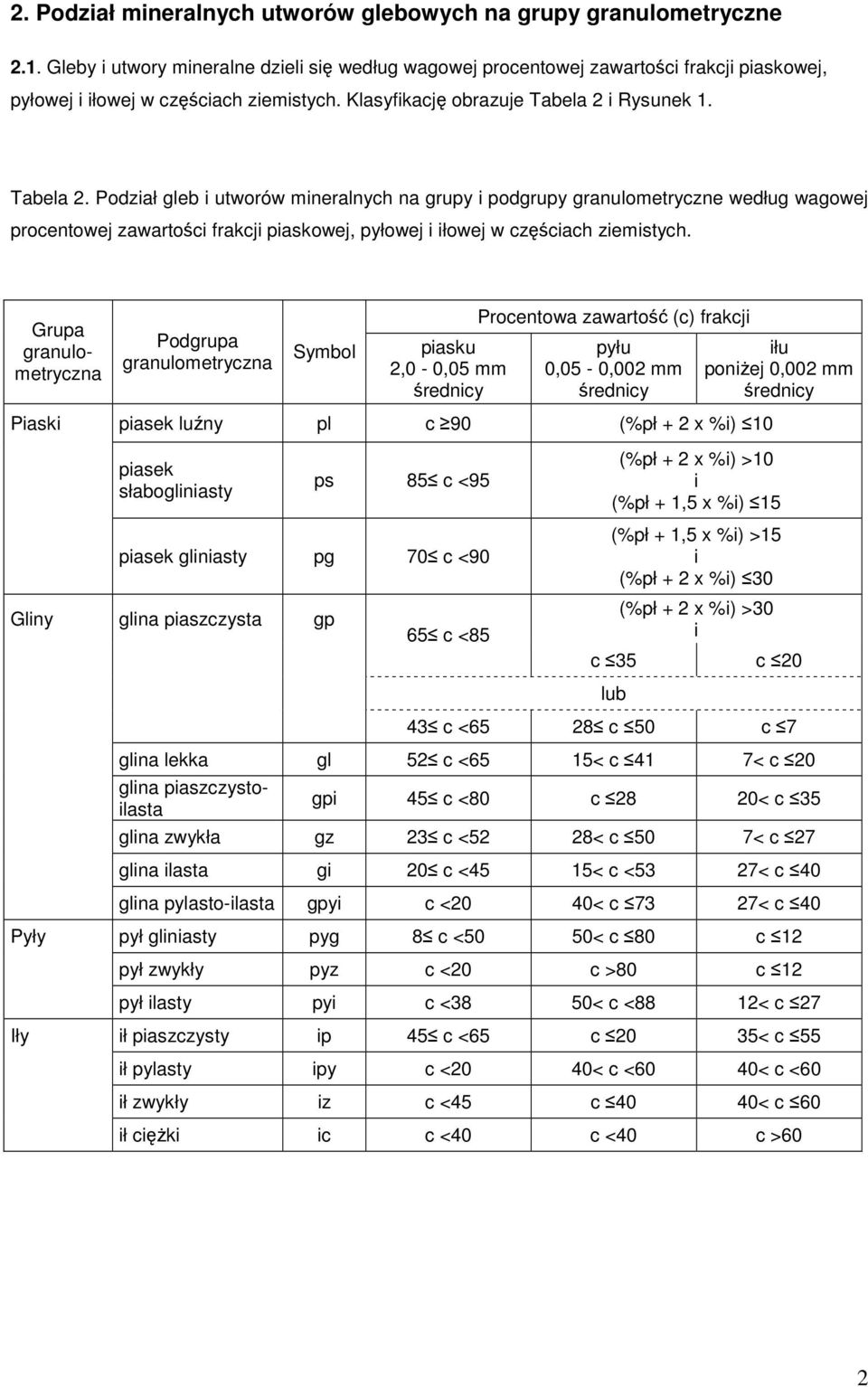 i Rysunek 1. Tabela 2. Podział gleb i utworów mineralnych na grupy i podgrupy granulometryczne według wagowej procentowej zawartości frakcji piaskowej, pyłowej i iłowej w częściach ziemistych.