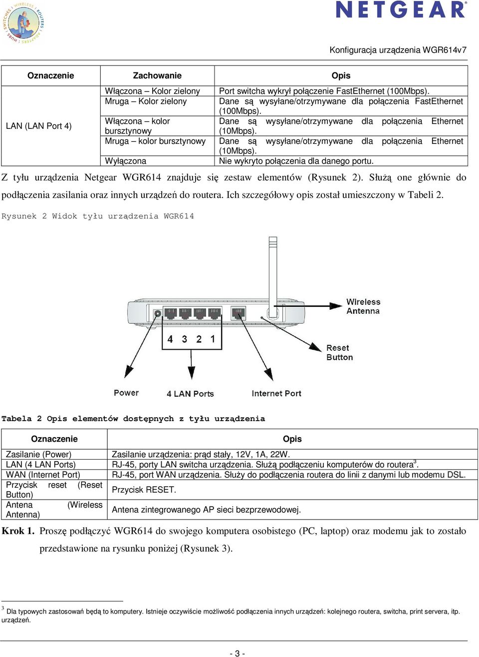 Wyłączona Nie wykryto połączenia dla danego portu. Z tyłu urządzenia Netgear WGR614 znajduje się zestaw elementów (Rysunek 2).