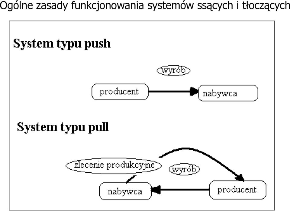 systemów