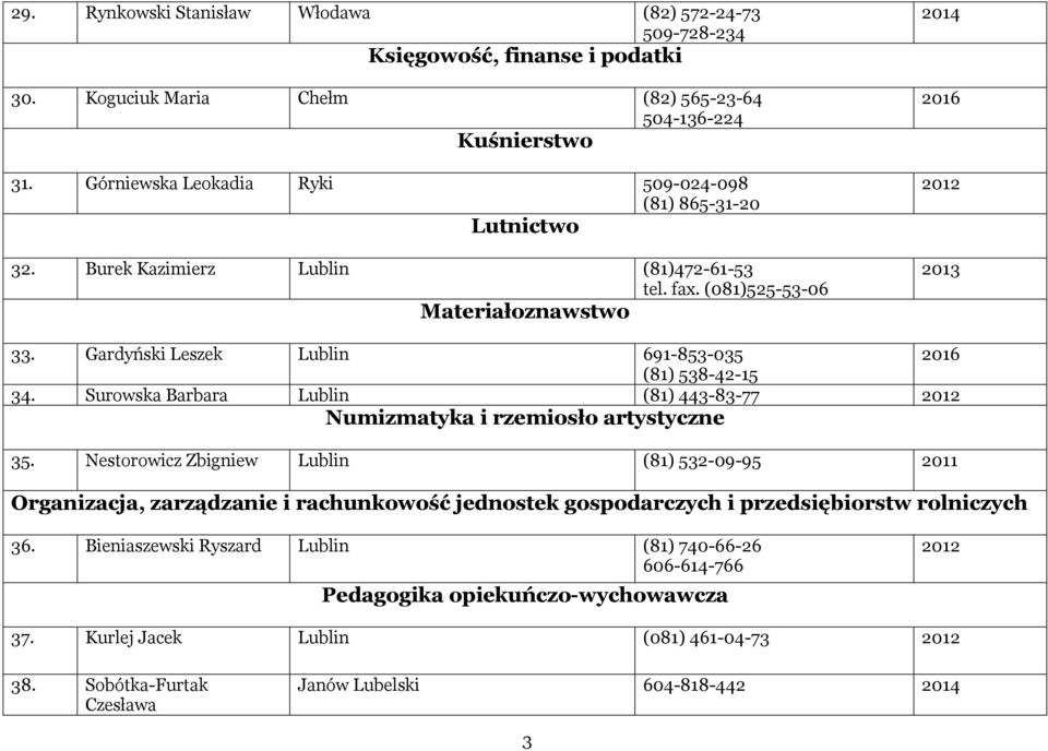 Gardyński Leszek Lublin 691-853-035 (81) 538-42-15 34. Surowska Barbara Lublin (81) 443-83-77 2012 Numizmatyka i rzemiosło artystyczne 35.