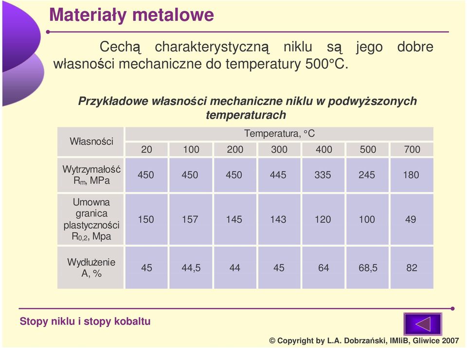 Temperatura, C 20 100 200 300 400 500 700 Wytrzymało Rm, MPa Umowna granica plastycznoci