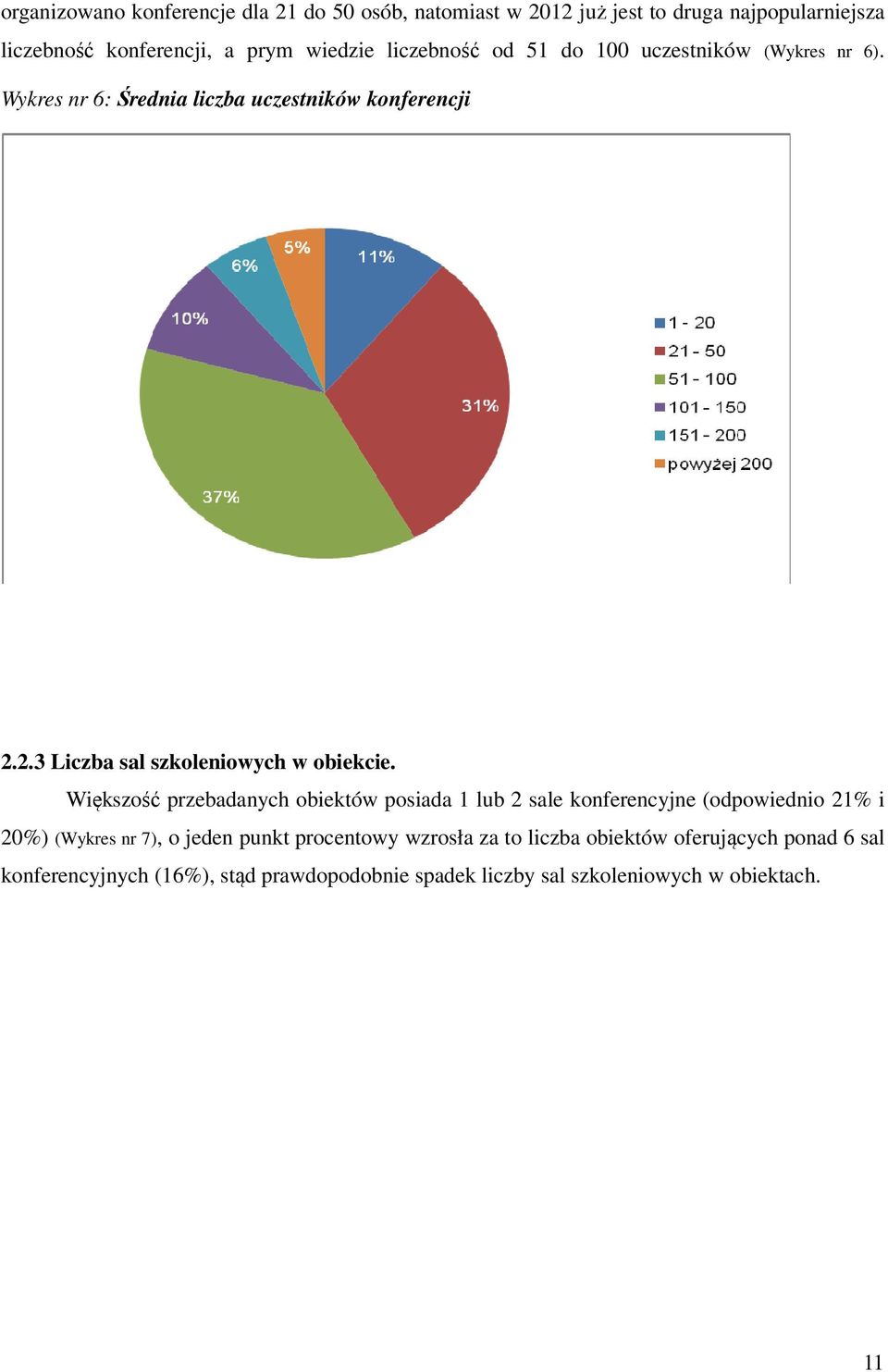 2.3 Liczba sal szkoleniowych w obiekcie.