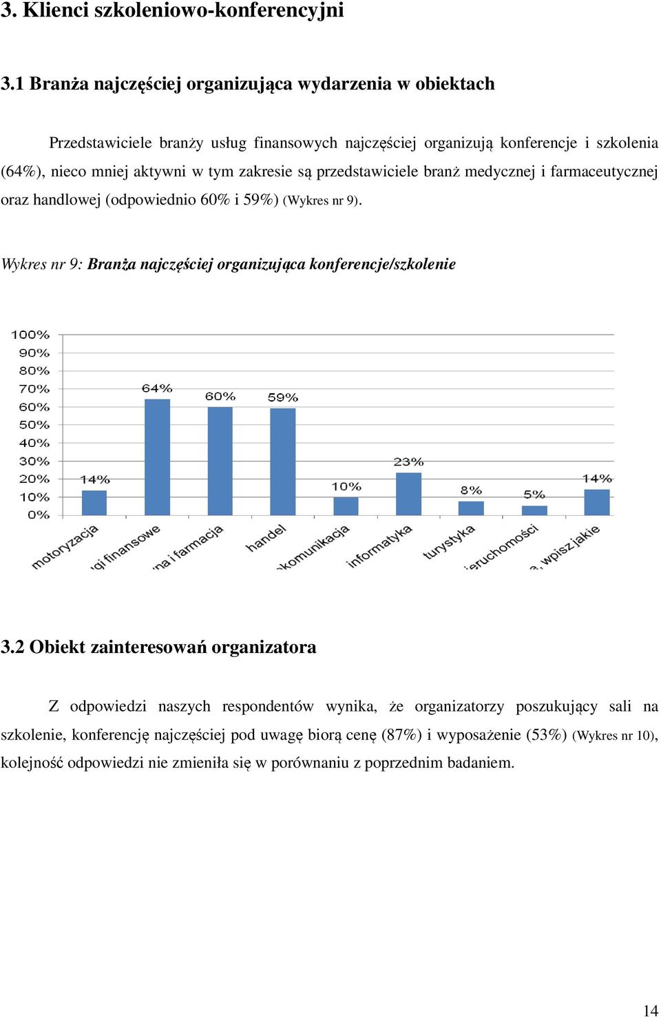 w tym zakresie są przedstawiciele branż medycznej i farmaceutycznej oraz handlowej (odpowiednio 60% i 59%) (Wykres nr 9).