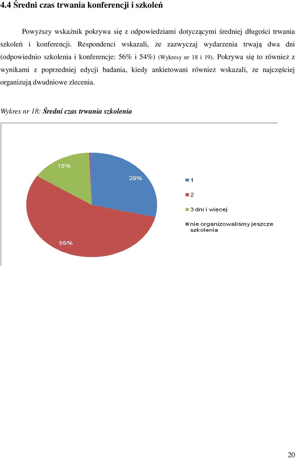 Respondenci wskazali, że zazwyczaj wydarzenia trwają dwa dni (odpowiednio szkolenia i konferencje: 56% i 54%) (Wykresy