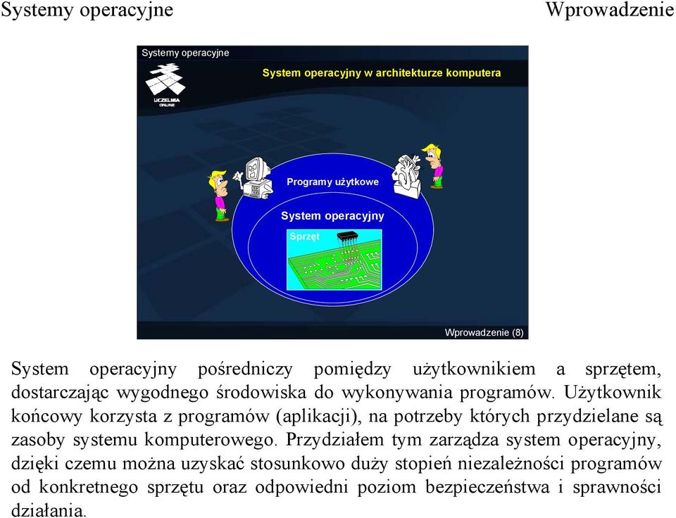 Użytkownik końcowy korzysta z programów (aplikacji), na potrzeby których przydzielane są zasoby systemu komputerowego.