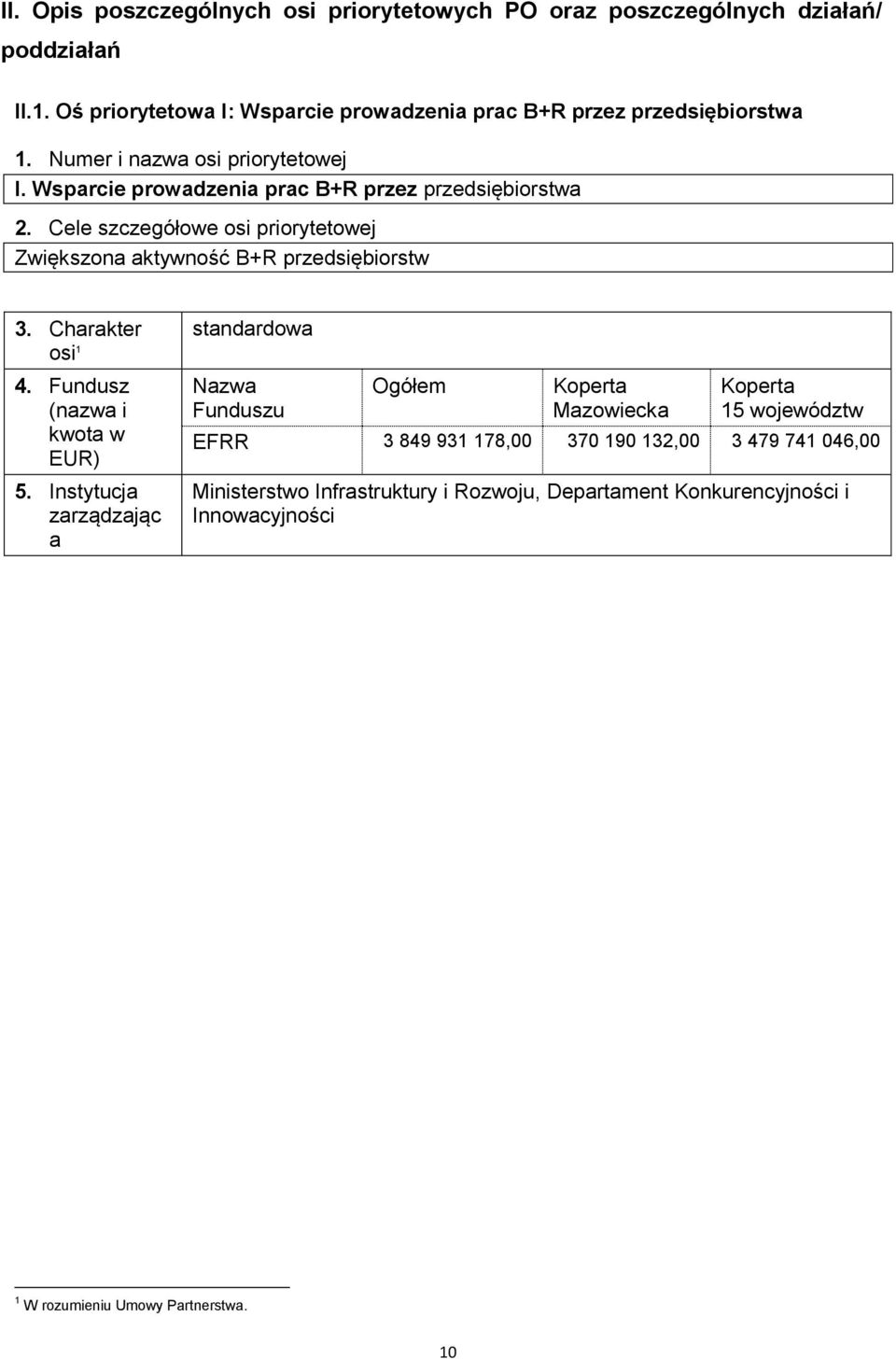 Wsparcie prowadzenia prac B+R przez przedsiębiorstwa 2. Cele szczegółowe osi priorytetowej Zwiększona aktywność B+R przedsiębiorstw 3. Charakter osi 1 4.