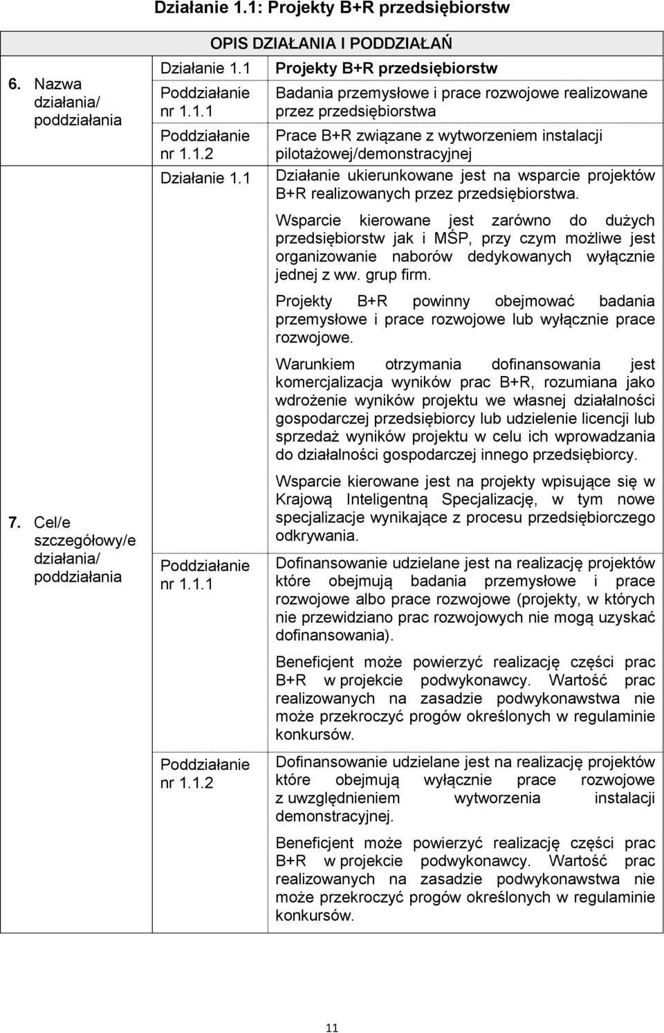 OPIS DZIAŁANIA I PODDZIAŁAŃ Projekty B+R przedsiębiorstw Badania przemysłowe i prace rozwojowe realizowane przez przedsiębiorstwa Prace B+R związane z wytworzeniem instalacji