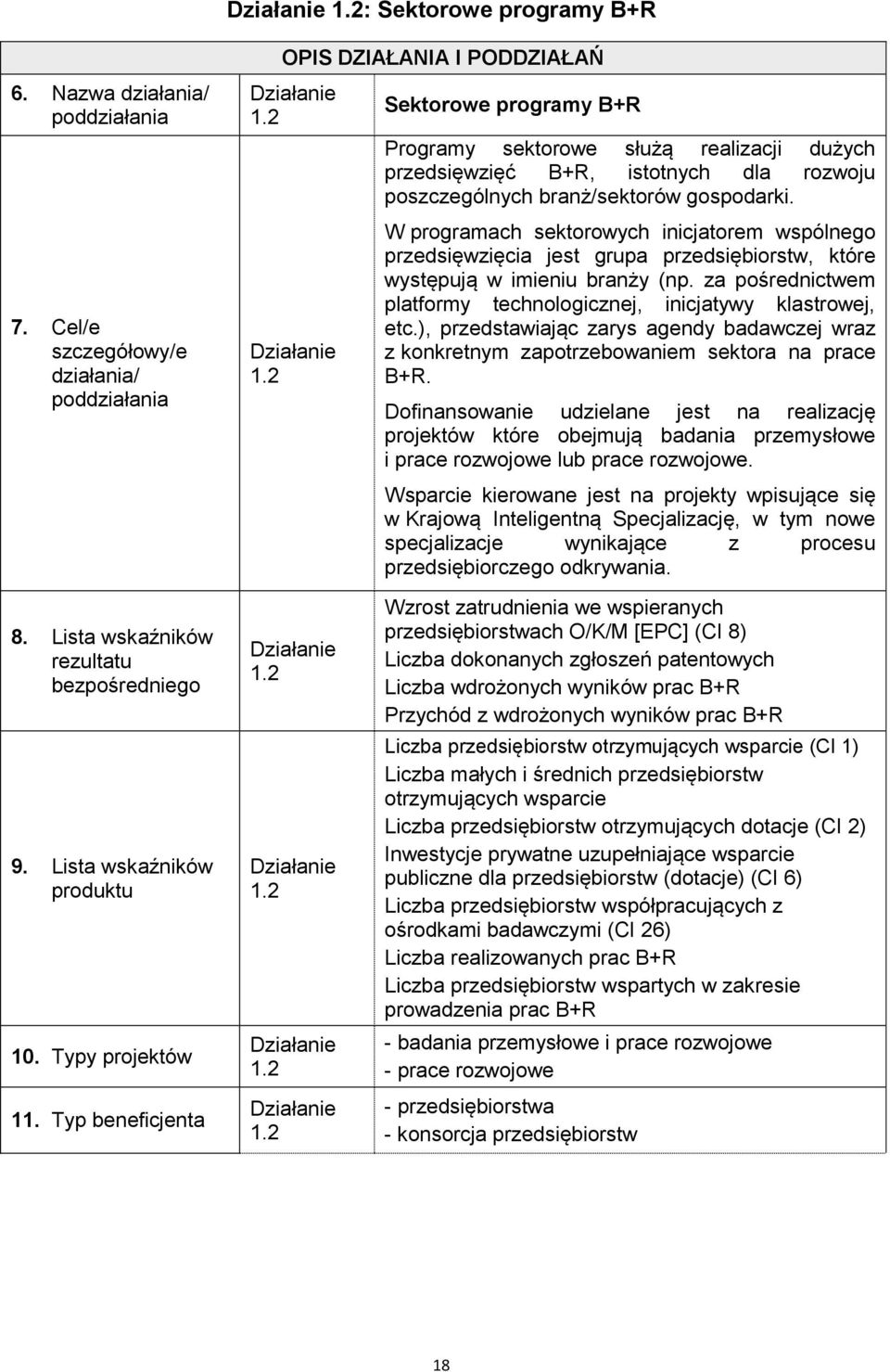 branż/sektorów gospodarki. W programach sektorowych inicjatorem wspólnego przedsięwzięcia jest grupa przedsiębiorstw, które występują w imieniu branży (np.