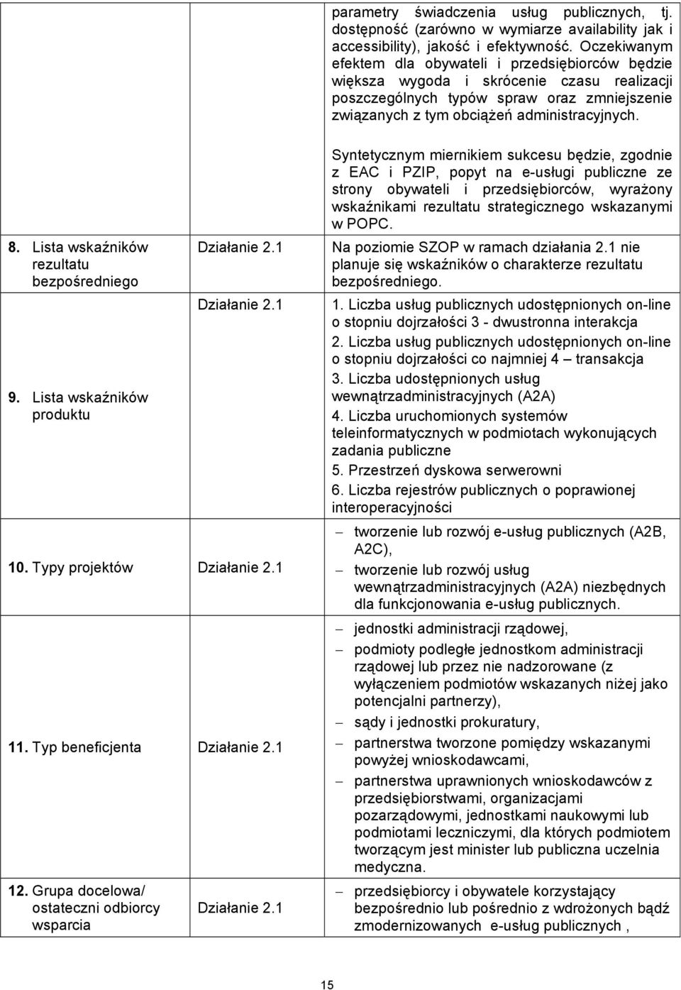 Lista wskaźników rezultatu bezpośredniego 9. Lista wskaźników produktu Działanie 2.1 Działanie 2.1 10. Typy projektów Działanie 2.1 11. Typ beneficjenta Działanie 2.1 12.