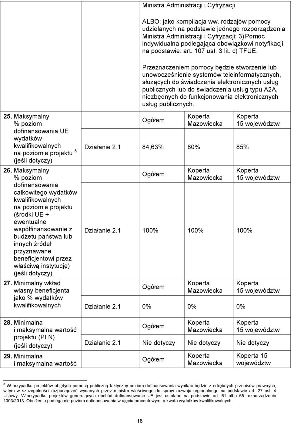 Przeznaczeniem pomocy będzie stworzenie lub unowocześnienie systemów teleinformatycznych, służących do świadczenia elektronicznych usług publicznych lub do świadczenia usług typu A2A, niezbędnych do