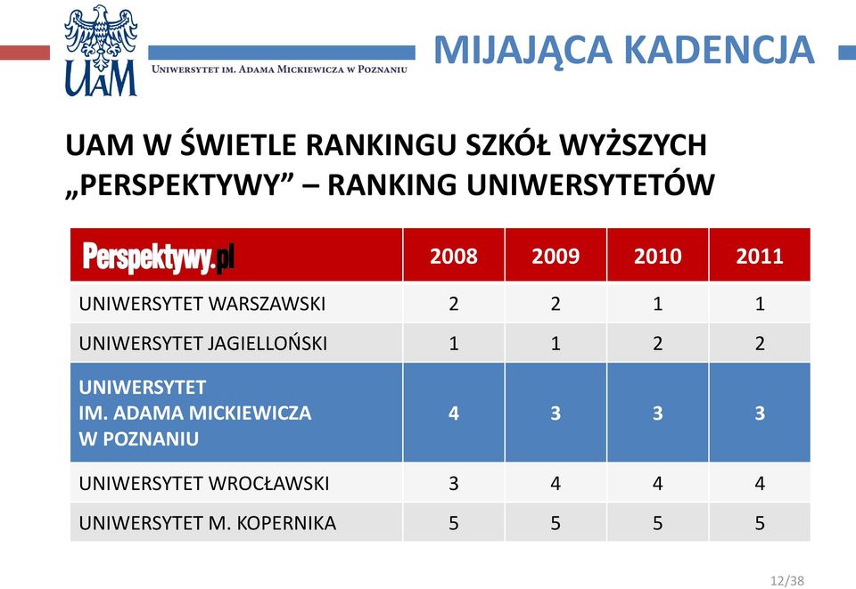 UNIWERSYTET JAGIELLOŃSKI 1 1 2 2 UNIWERSYTET IM.