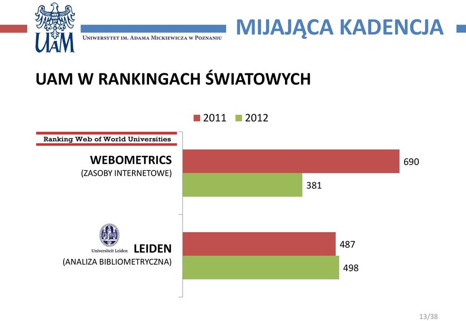 WEBOMETRICS (ZASOBY INTERNETOWE)