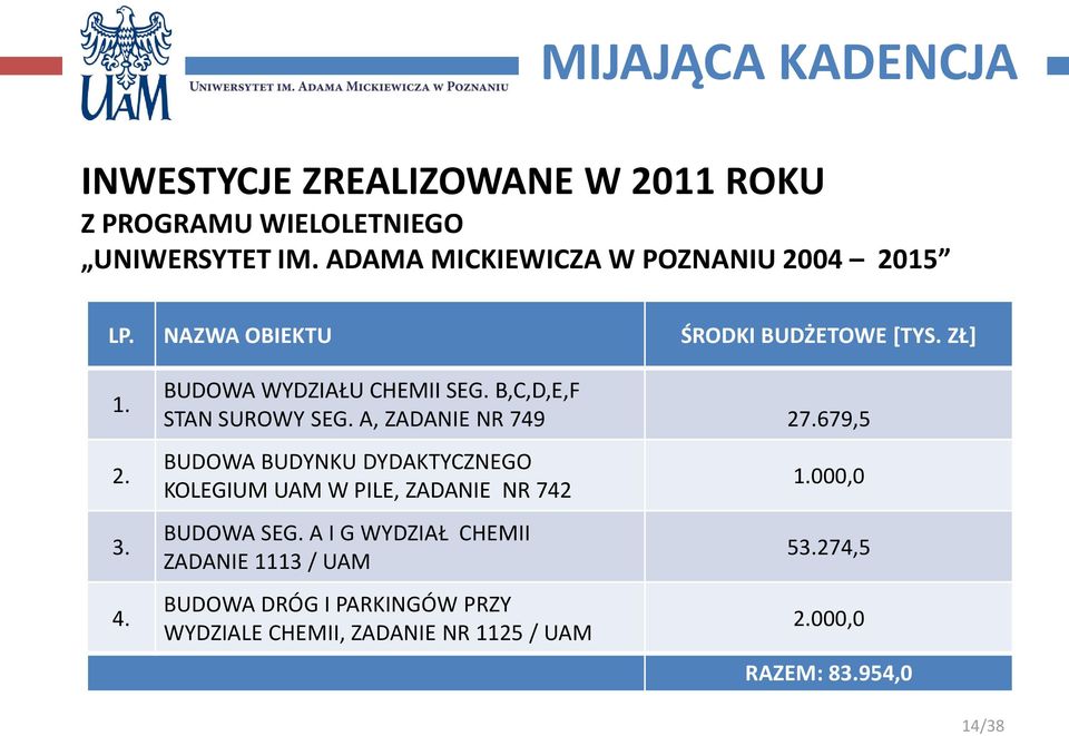 B,C,D,E,F STAN SUROWY SEG. A, ZADANIE NR 749 27.