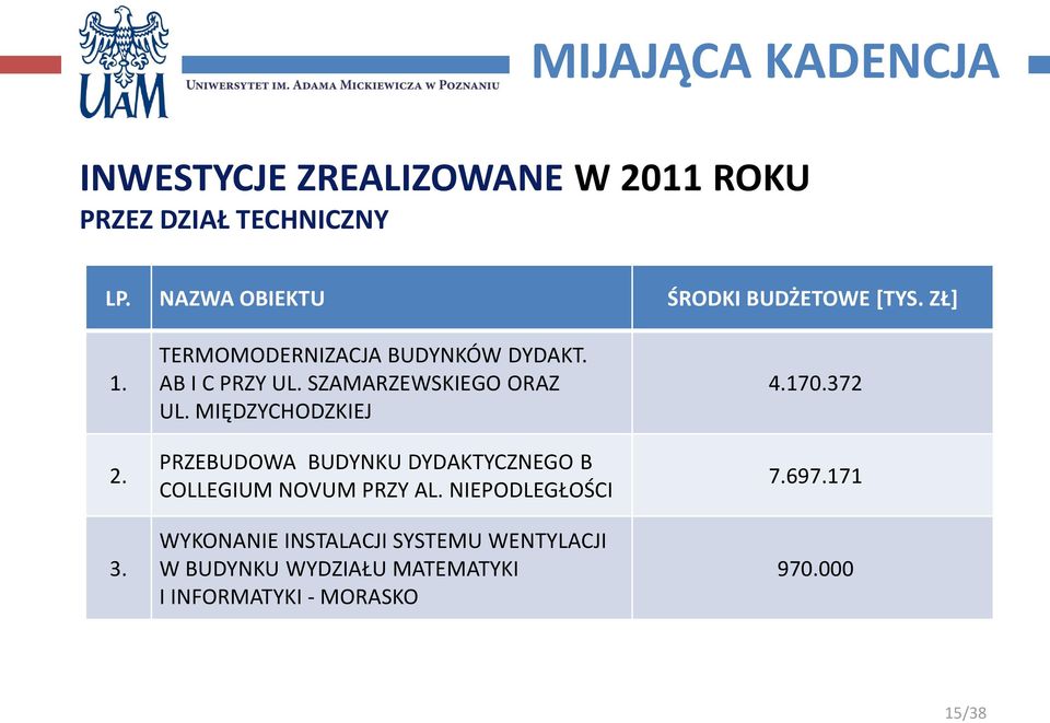 SZAMARZEWSKIEGO ORAZ UL. MIĘDZYCHODZKIEJ PRZEBUDOWA BUDYNKU DYDAKTYCZNEGO B COLLEGIUM NOVUM PRZY AL.