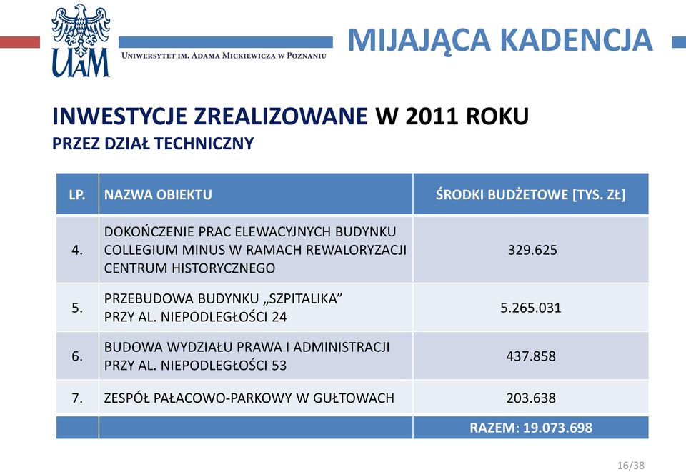 DOKOŃCZENIE PRAC ELEWACYJNYCH BUDYNKU COLLEGIUM MINUS W RAMACH REWALORYZACJI CENTRUM HISTORYCZNEGO PRZEBUDOWA