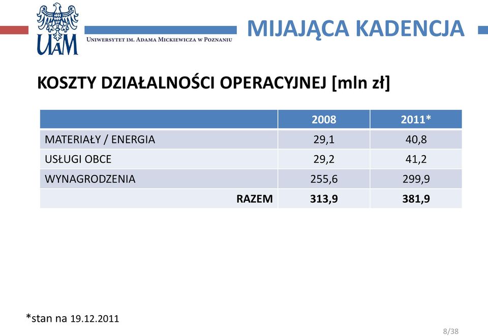 ENERGIA 29,1 40,8 USŁUGI OBCE 29,2 41,2