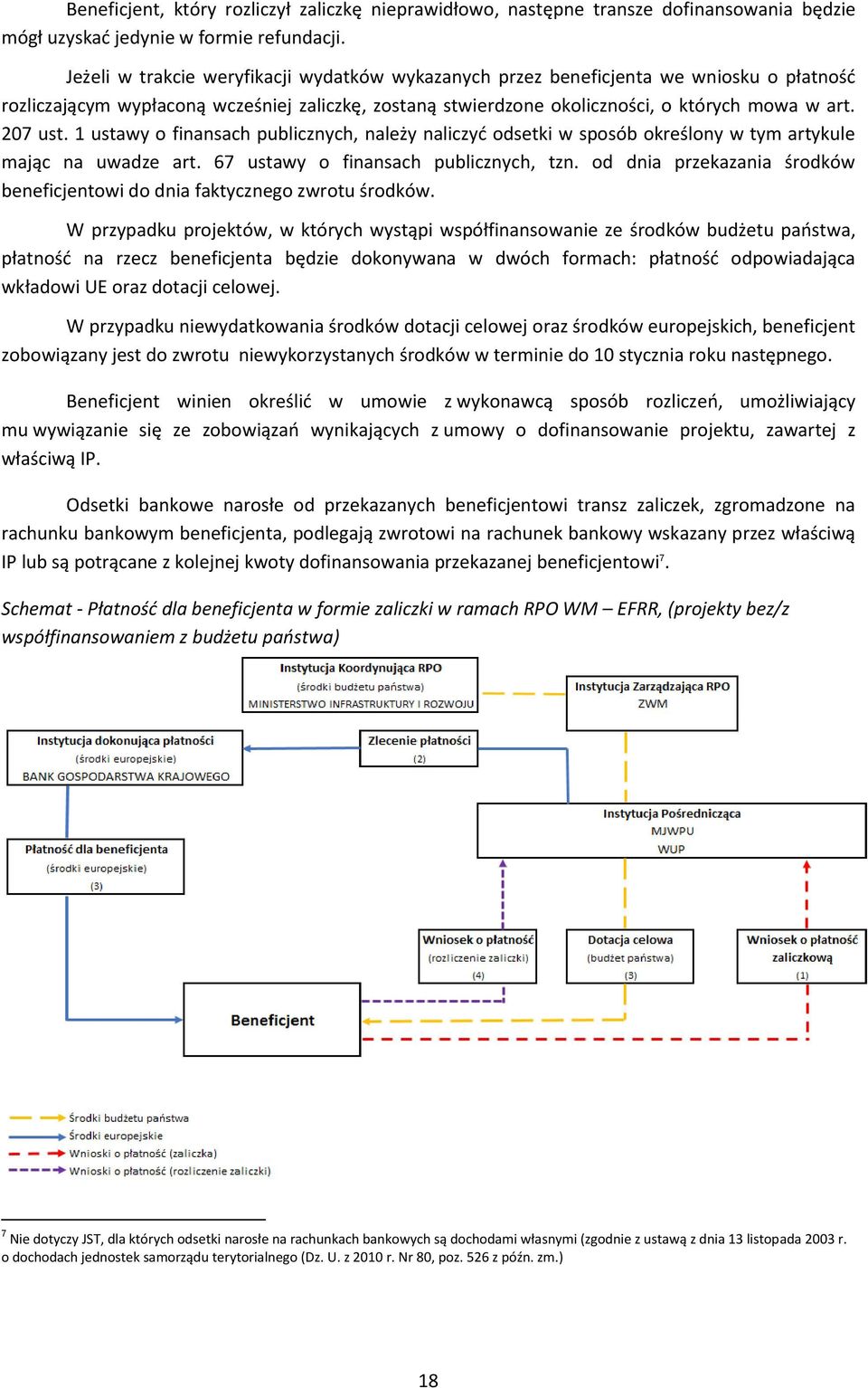 1 ustawy o finansach publicznych, należy naliczyd odsetki w sposób określony w tym artykule mając na uwadze art. 67 ustawy o finansach publicznych, tzn.