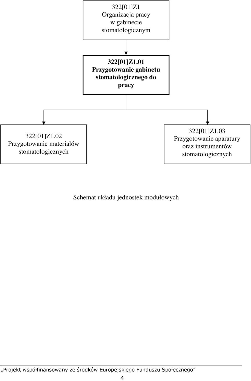 02 Przygotowanie materiałów stomatologicznych 322[01]Z1.