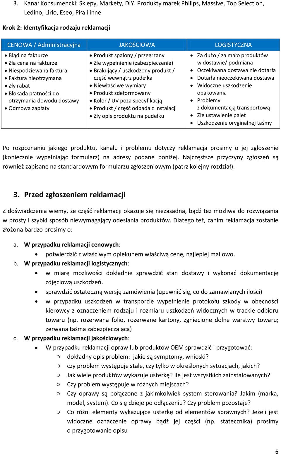 fakturze Niespodziewana faktura Faktura nieotrzymana Zły rabat Blokada płatności do otrzymania dowodu dostawy Odmowa zapłaty Produkt spalony / przegrzany Złe wypełnienie (zabezpieczenie) Brakujący /