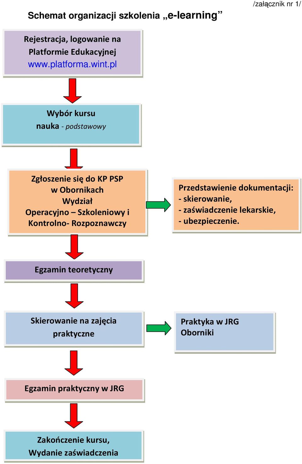 Rozpoznawczy Przedstawienie dokumentacji: - skierowanie, - zaświadczenie lekarskie, - ubezpieczenie.