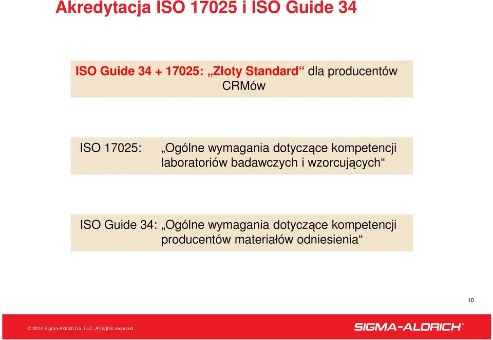 kompetencji laboratoriów badawczych i wzorcujących ISO Guide 34: