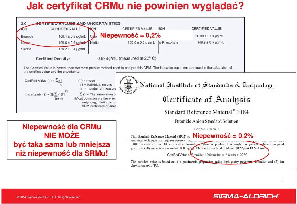 Niepewność = 0,2% Niepewność dla CRMu