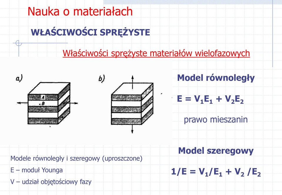 mieszanin Modele równoległy i szeregowy (uproszczone) E moduł