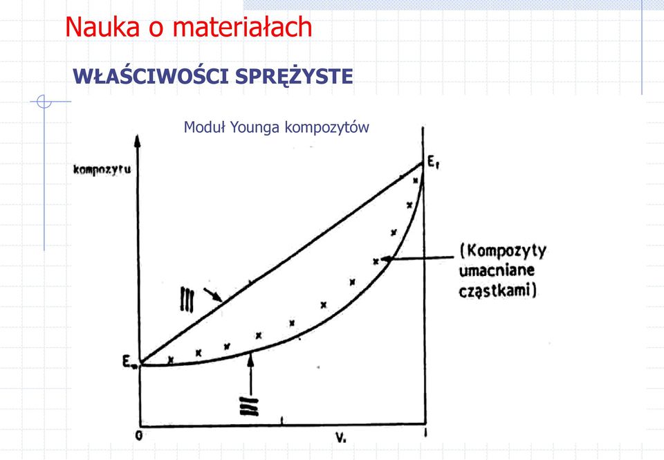 Moduł