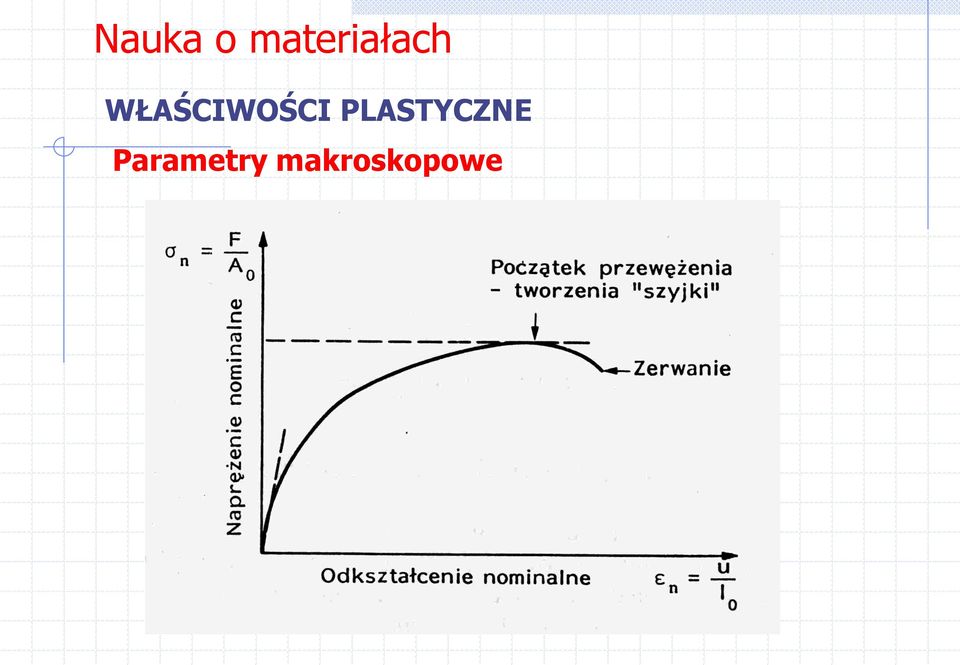 Parametry