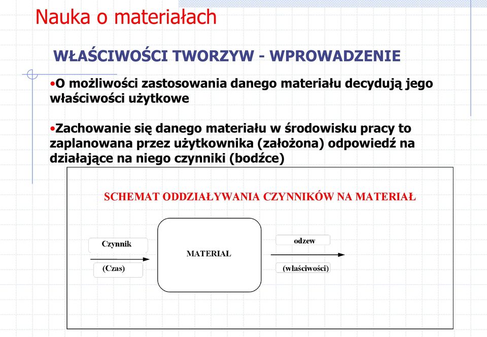 się danego materiału w środowisku pracy to zaplanowana przez