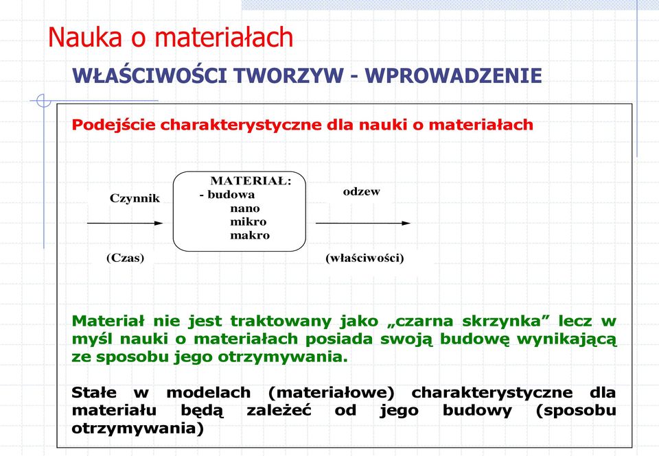 czarna skrzynka lecz w myśl nauki o materiałach posiada swoją budowę wynikającą ze sposobu jego