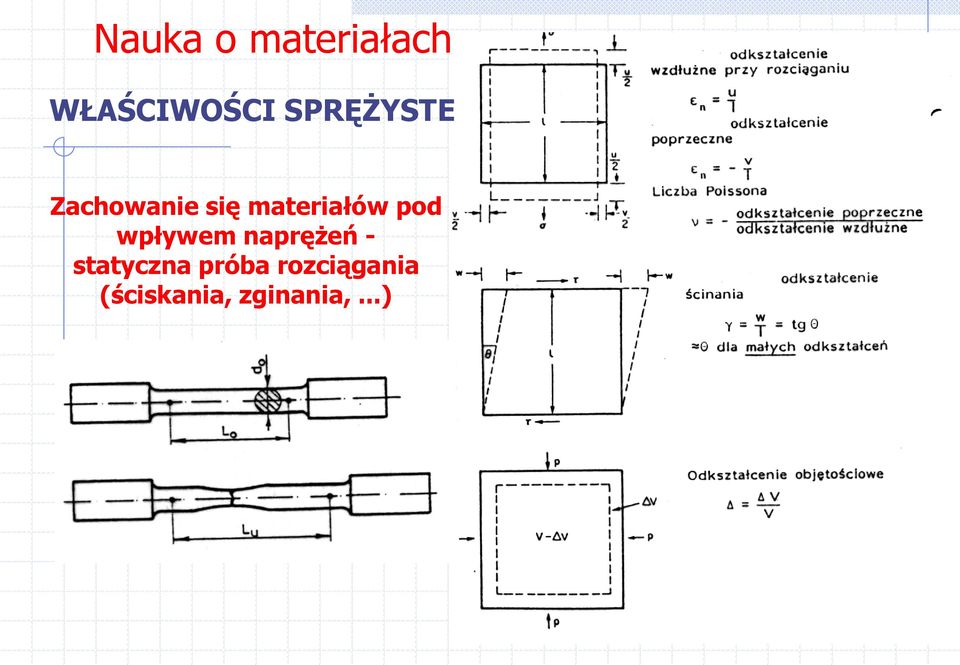 wpływem naprężeń - statyczna