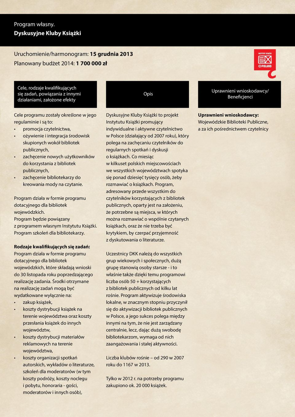 integracja środowisk skupionych wokół bibliotek publicznych, zachęcenie nowych użytkowników do korzystania z bibliotek publicznych, zachęcenie bibliotekarzy do kreowania mody na czytanie.