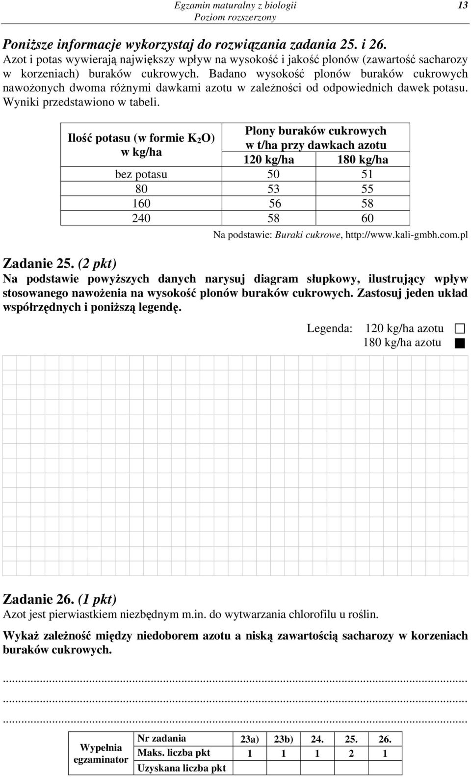 Badano wysokość plonów buraków cukrowych nawożonych dwoma różnymi dawkami azotu w zależności od odpowiednich dawek potasu. Wyniki przedstawiono w tabeli.