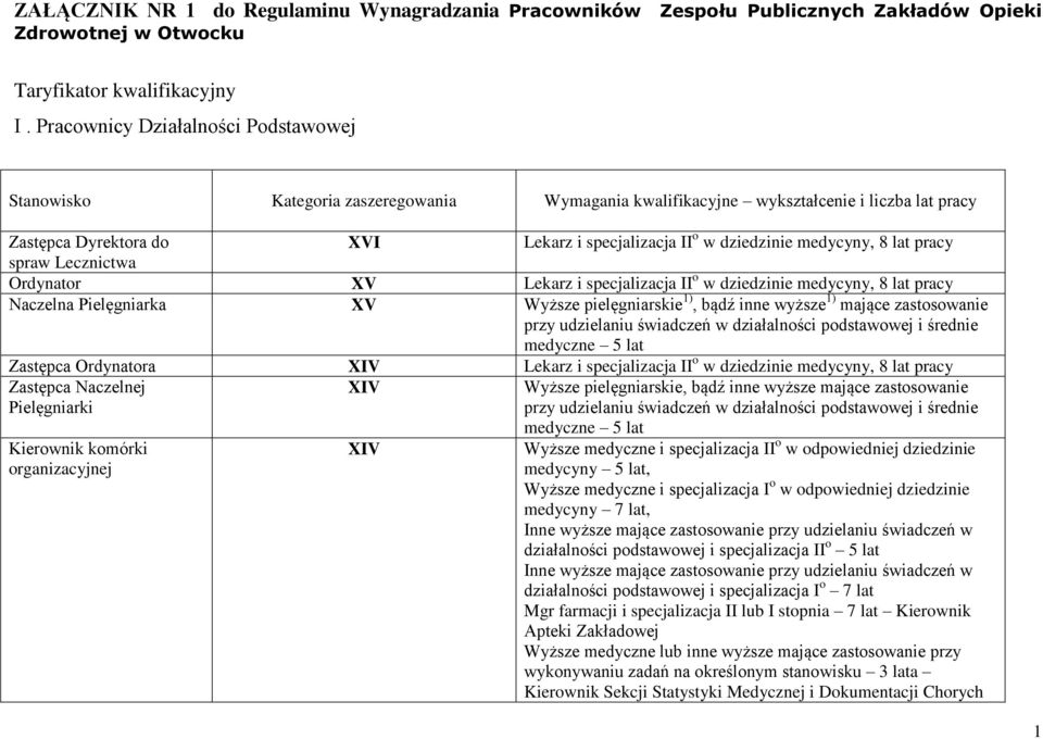 medycyny, 8 lat pracy spraw Lecznictwa Ordynator XV Lekarz i specjalizacja II o w dziedzinie medycyny, 8 lat pracy Naczelna Pielęgniarka XV Wyższe pielęgniarskie 1), bądź inne wyższe 1) mające